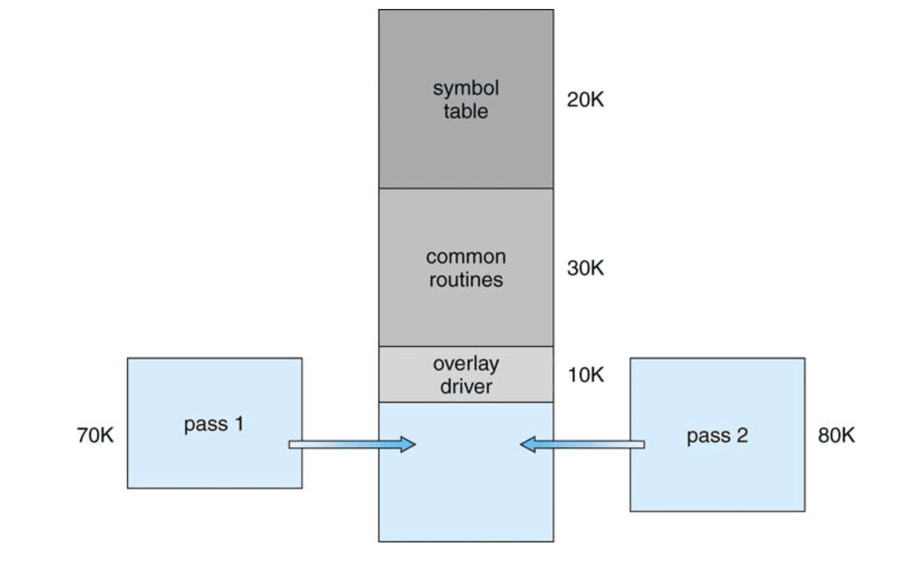 two-pass example