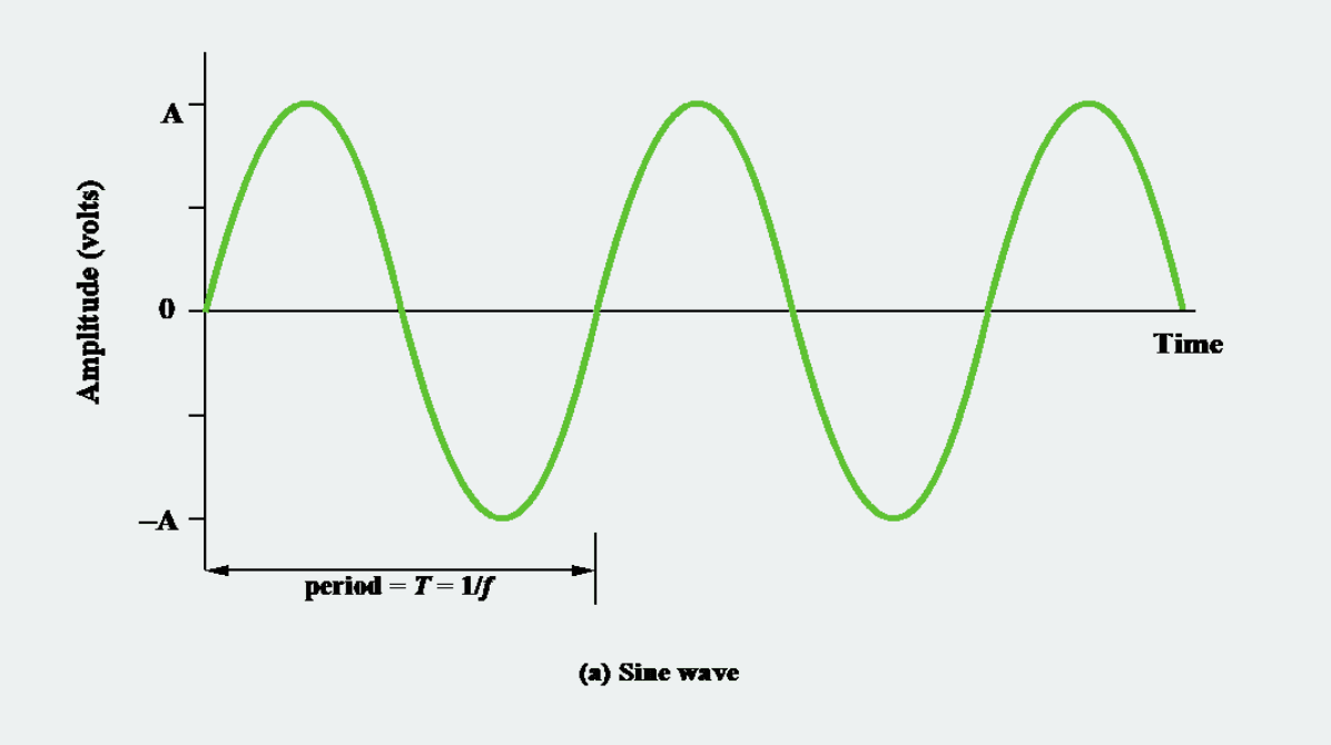 analog signal