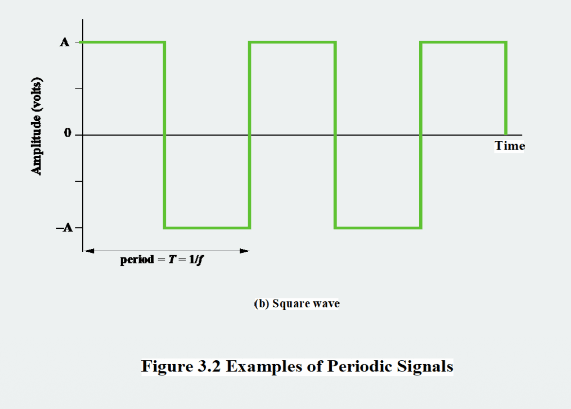 digital signal