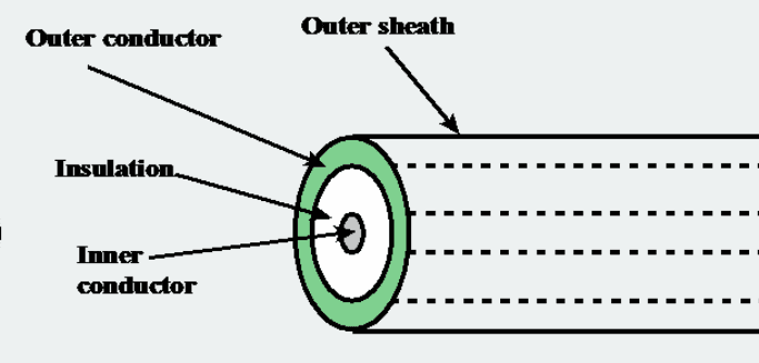 coaxial cable