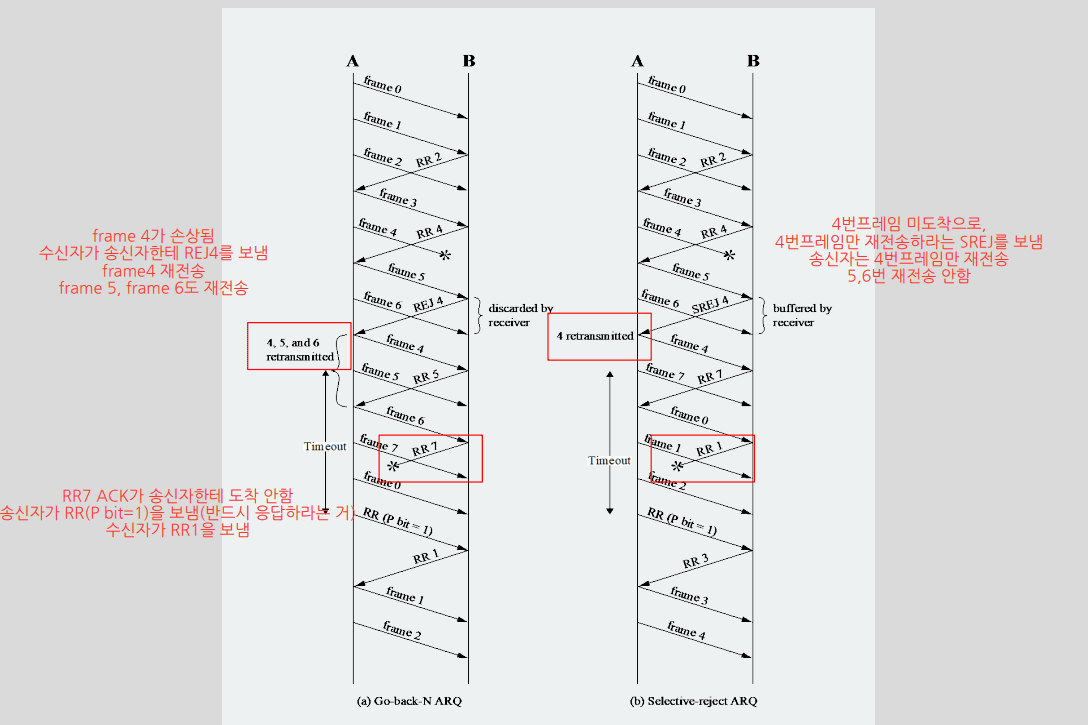 Sliding-Window-ARQ