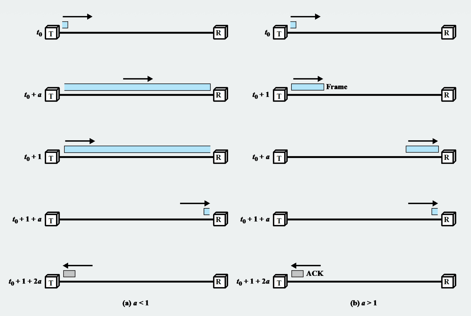 link utilization