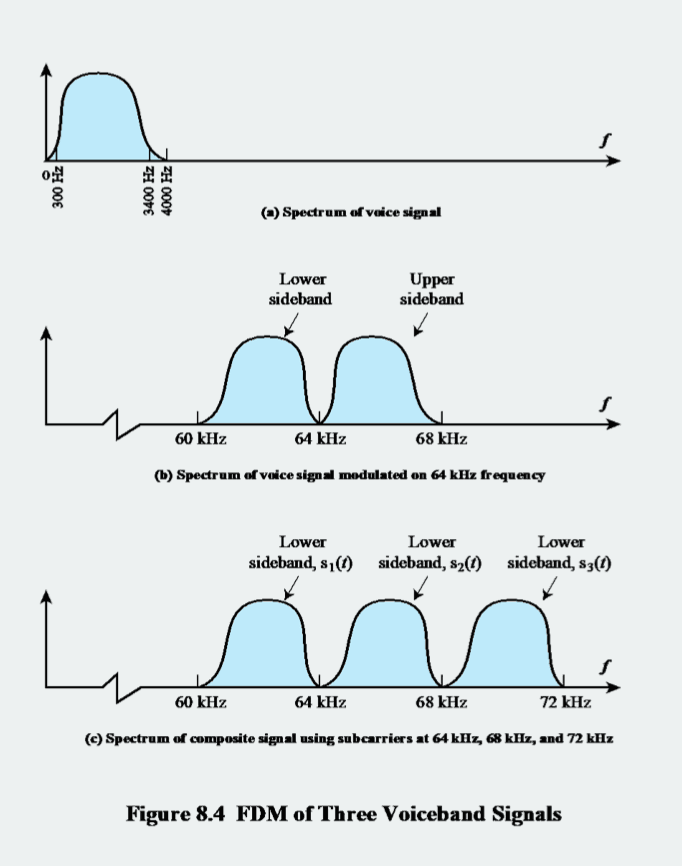 FDM-example