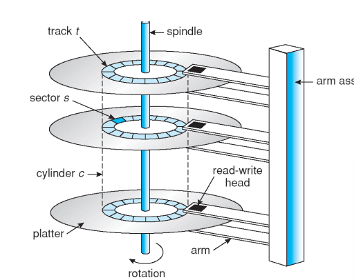 HDD-structure